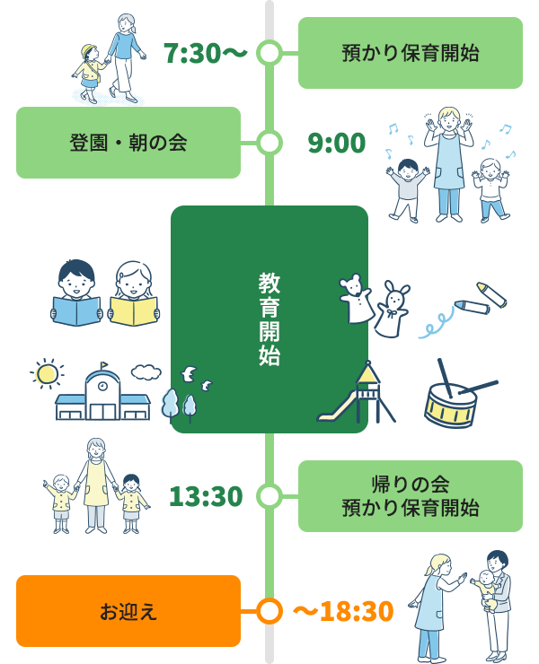 預かり保育をフル活用した場合の例